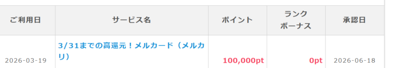 ポイントインカムのポイント通帳画面。3月19日に申し込んだメルカードの案件が、3ヶ月後の6月18日に無事承認されて100,000pt（1万円分）が確定したことを示す、日付入りの証拠スクリーンショット。